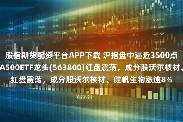 股指期货配资平台APP下载 沪指盘中逼近3500点创年内新高！中证A500ETF龙头(563800)红盘震荡，成分股沃尔核材、健帆生物涨逾8%